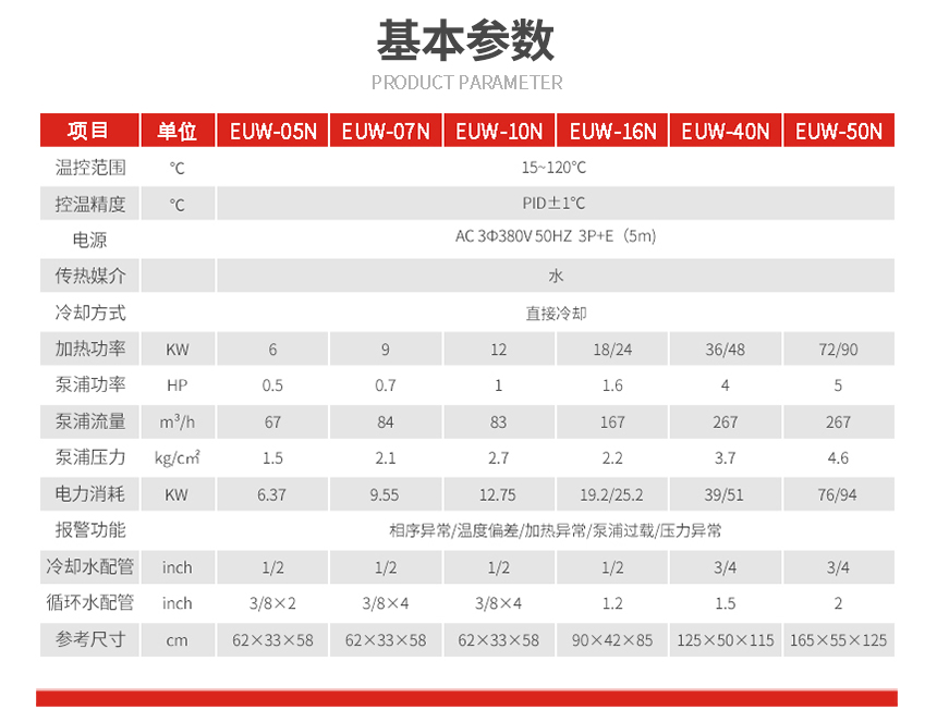 水式模溫機(jī)型號(hào)